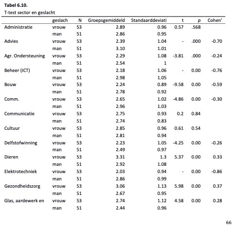 Tabel_6.10