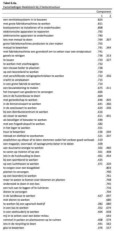 Tabel_6.4a