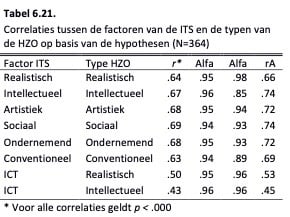 ITS Tabel_6.21