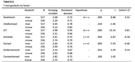 Tabel_6.5