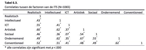 Tabel_6.3