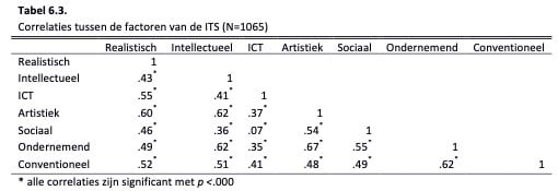 Tabel_6.3