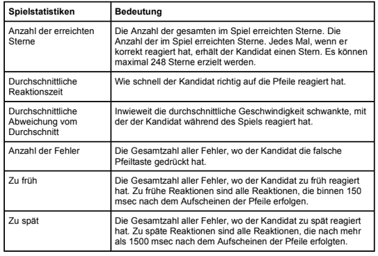 Psychometric Game Rally’ DE afbeelding 2