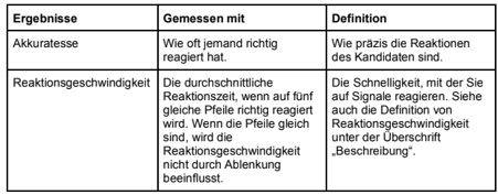 Psychometric Game Rally’ DE afbeelding 3