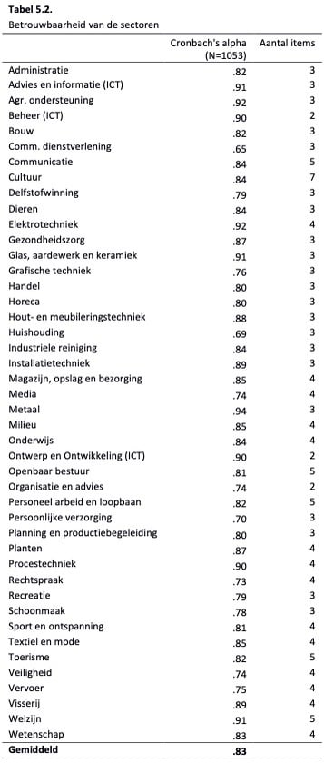 Tabel_5.2 Handleiding ITS