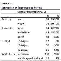 Tabel_5.3 Handleiding ITS