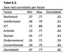 Tabel_6.2 Handleiding ITS