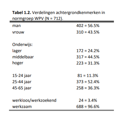 WPV_tabel-1.2