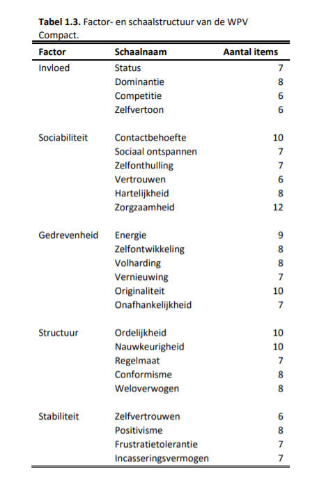 WPV_tabel-1.3