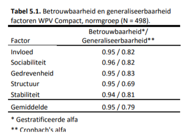 WPV_tabel-5.1