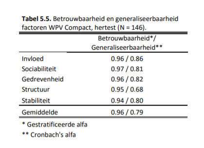 WPV_tabel-5.5