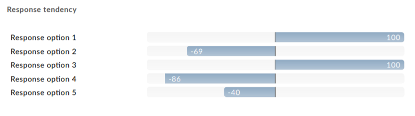Blog_Consistency_SelfImage_ResponseTendency