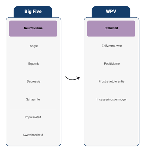 Tabel Neuroticisme Stabiliteit_v3