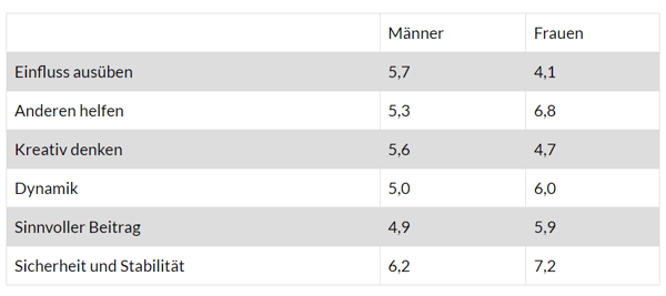 demografische-unterscheide-kw-apf