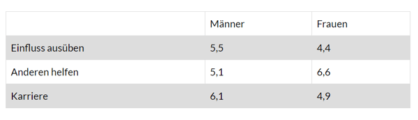 demografische-unterscheide-kw-apf1