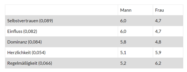 demografische-unterscheide-kw-apf3