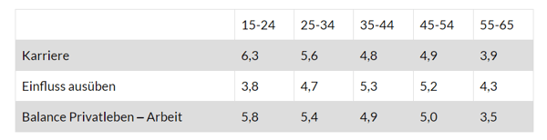 demografische-unterscheide-kw-apf4