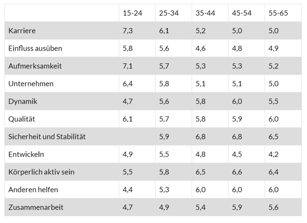 demografische-unterscheide-kw-apf5