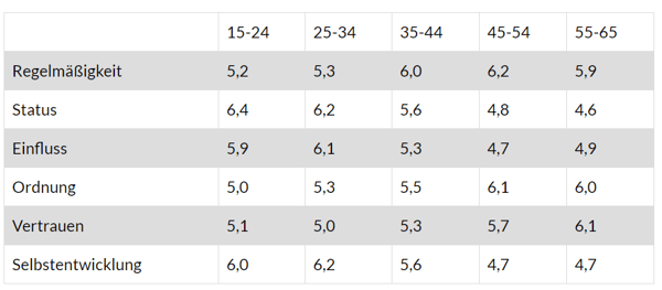 demografische-unterscheide-kw-apf7