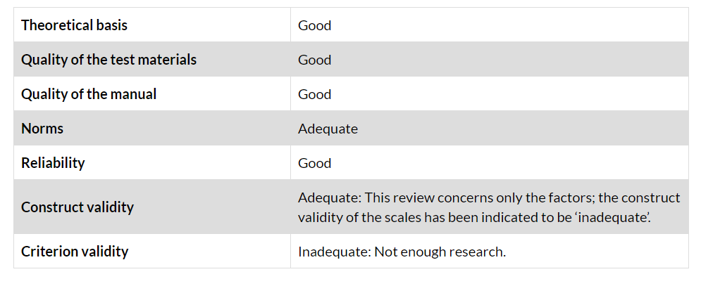 Factsheet_AWPI_COTANReview