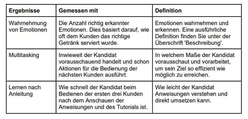 Factsheet_DE_Barista_3