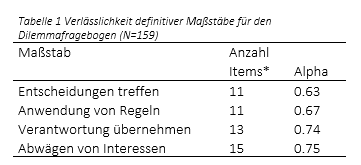 Tabelle1_FactsheetMoralischeDilemmas