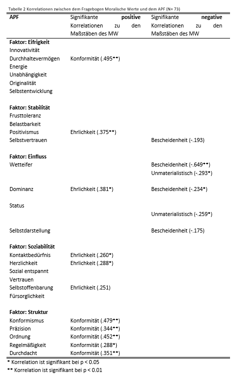 Tabelle2_FactsheetMoralischeWerte