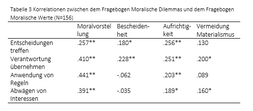 Tabelle3_FactsheetMoralischeDilemmas