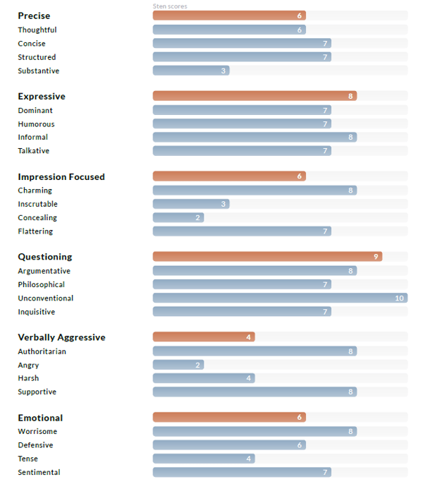 Communication_Styles_Inventory_report