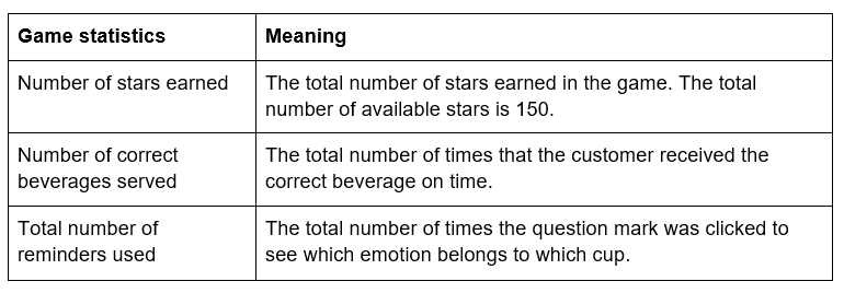 Barista_Factsheet_2