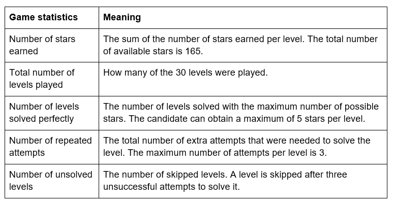 Blocks_Factsheet_2