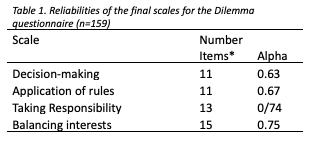 Table 1