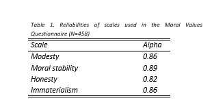 Table1_FactsheetMoralValues