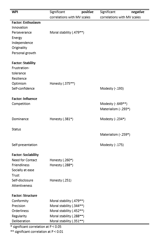 Table2_FactsheetMoralValues