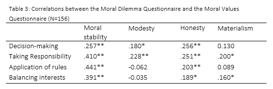 Table3_Factsheet_Moral_Values