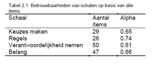 Handleiding Dilemmas Tabel 2.1 Groot