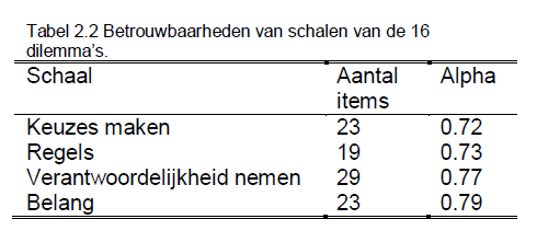 Handleiding Dilemmas Tabel 2.2 Groot