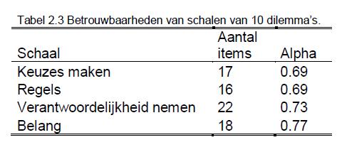 Handleiding Dilemmas Tabel 2.3 Groot