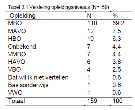 Handleiding Dilemmas Tabel 3.1 Groot