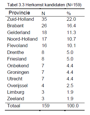 Handleiding Dilemmas Tabel 3.3 Groot