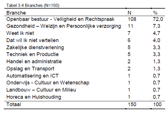 Handleiding Dilemmas Tabel 3.4 Groot