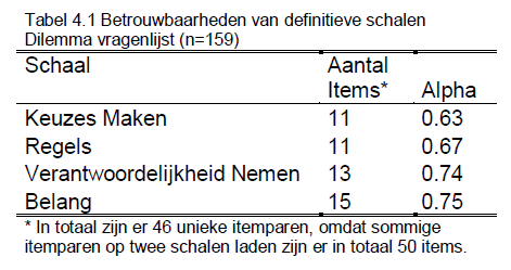 Handleiding Dilemmas Tabel 4.1 Groot