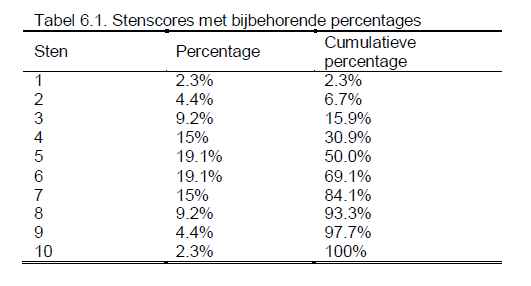 Handleiding Dilemmas Tabel 6.1 Groot