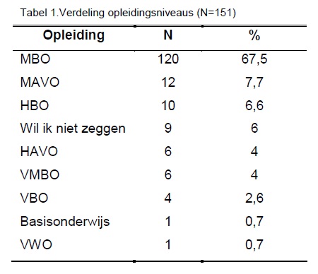 Handleiding MW Tabel 1 Groot