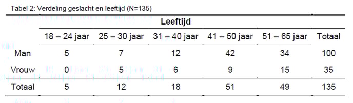 Handleiding MW Tabel 2 Groot