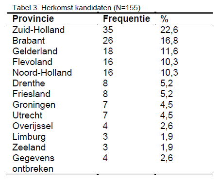 Handleiding MW Tabel 3 Groot
