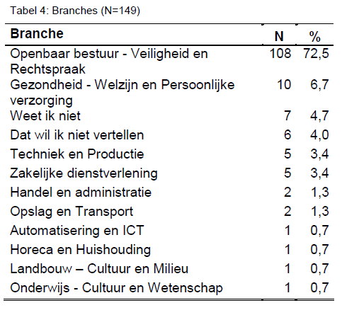 Handleiding MW Tabel 4 Groot