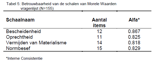 Handleiding MW Tabel 5 Groot