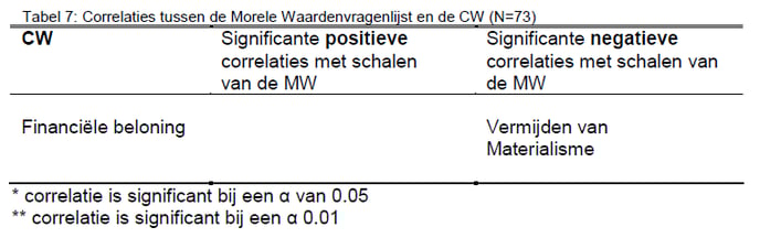 Handleiding MW Tabel 7 Groot