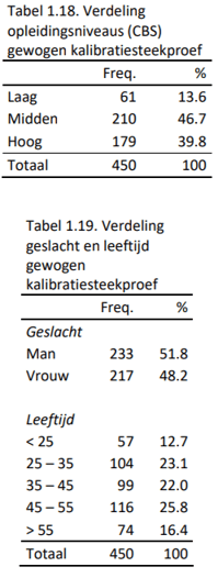 Ixly afbeelding tabel 1.18